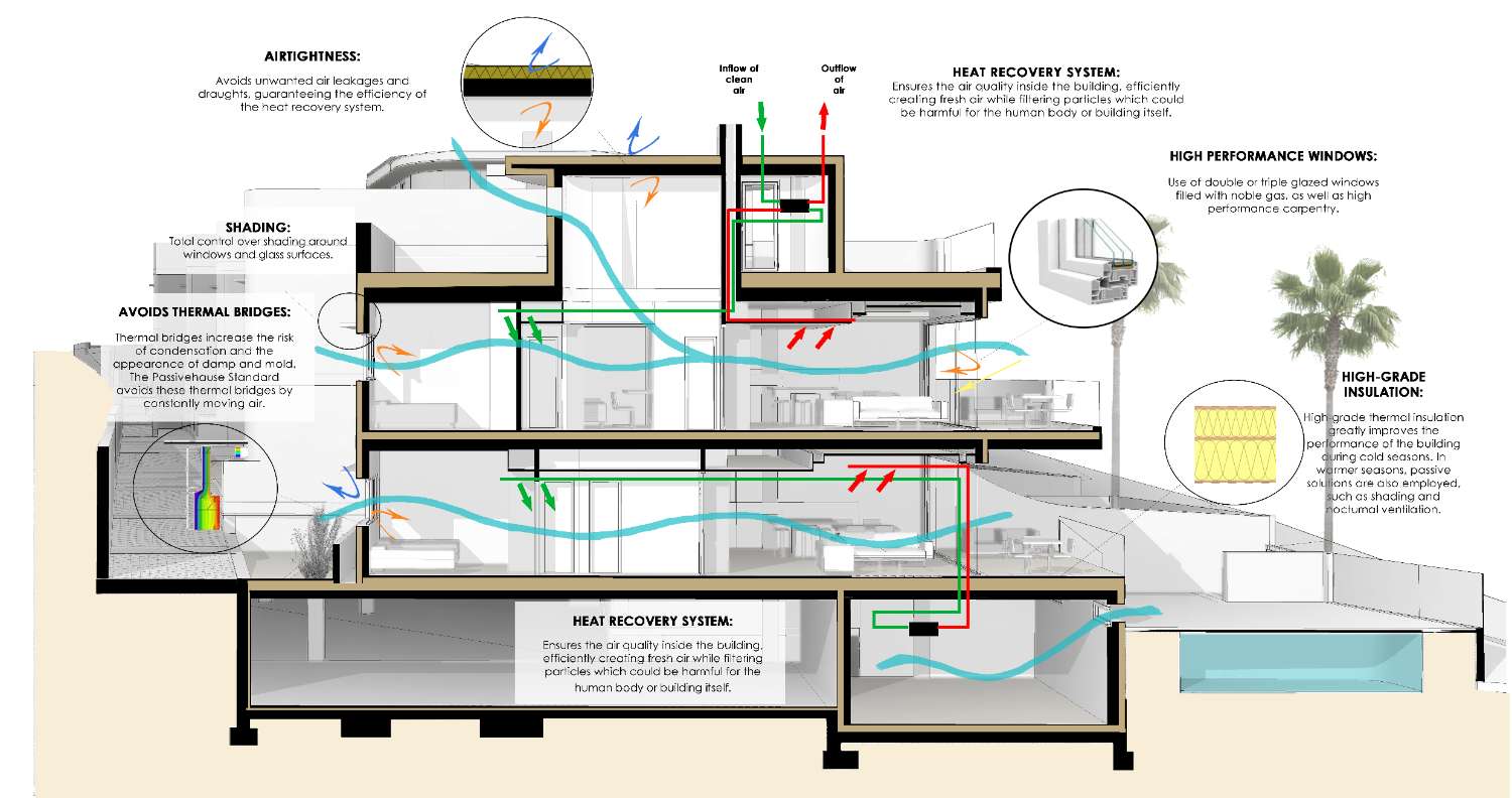 Apartmány s výhledem na moře v La Mata, Torrevieja